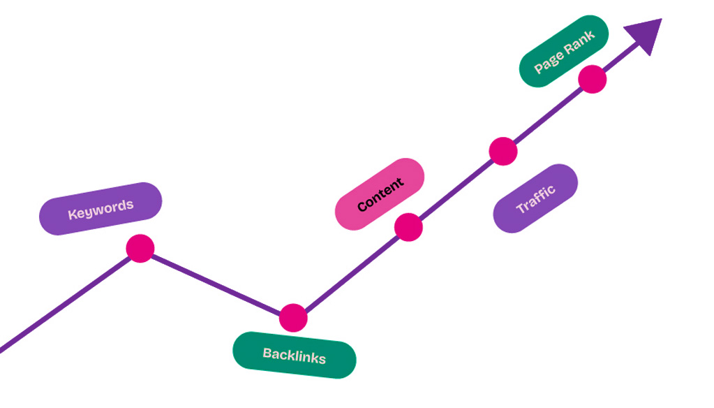 Your%20Partner%20in%20Digital%20Growth